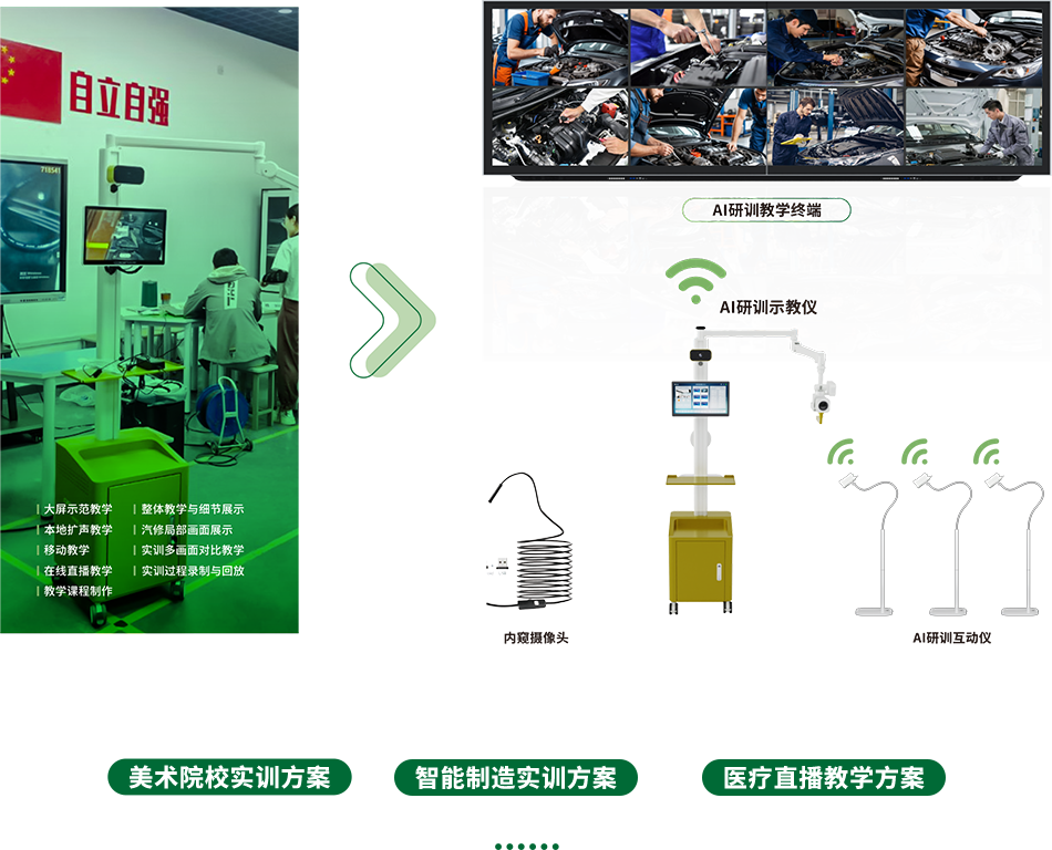 汽車(chē)實(shí)訓方案