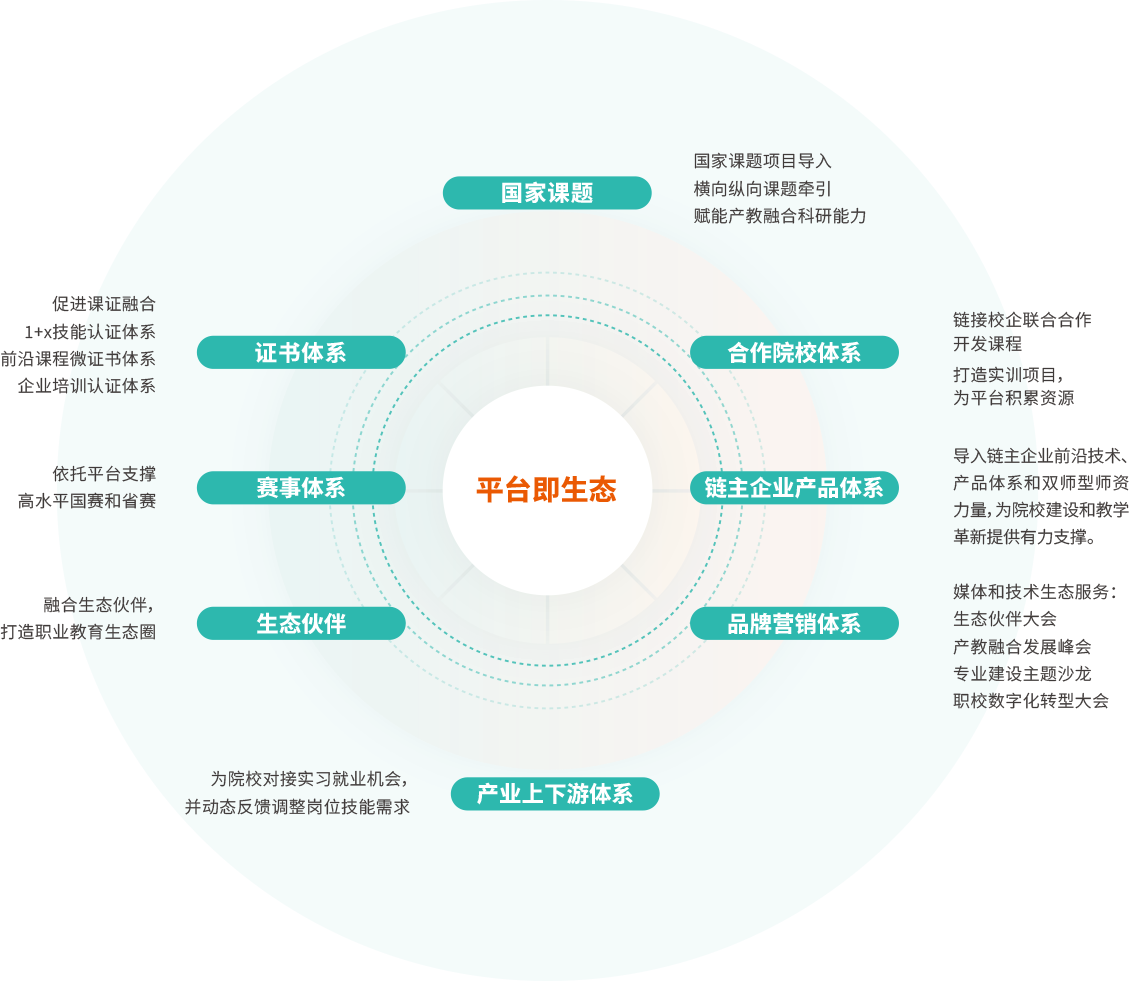 產(chǎn)教融合創(chuàng  )新平臺概述